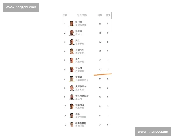 西甲最新积分榜：争冠激烈 上演豪门对决 谁能笑到最后