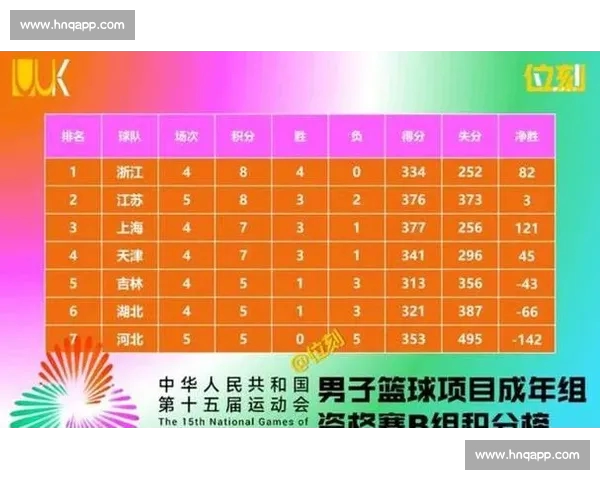 CBA联赛最新赛季战况分析与各队实力对比全面解读