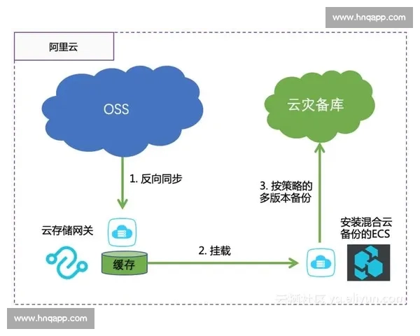 基于体育赛事数据分析的策略与逻辑框架探讨