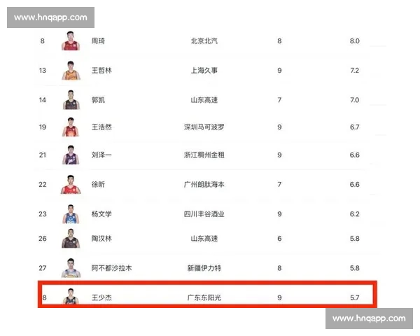 CBA比赛数据分析：各队球员表现与战术布局深度解析