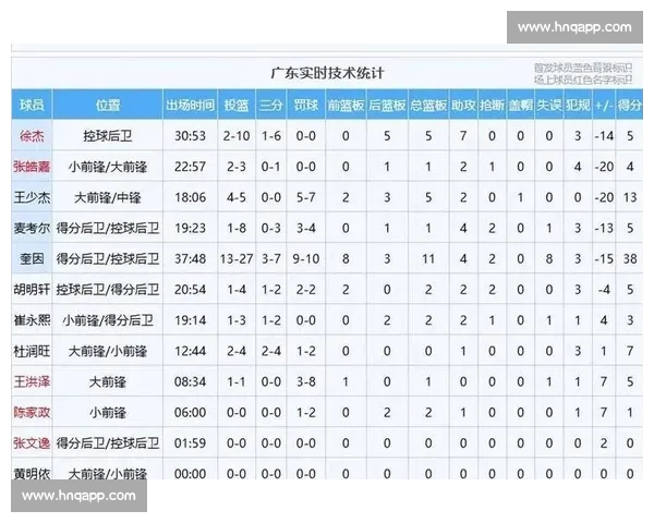 CBA联赛数据全面解析：球员表现、球队战术与赛季趋势深度剖析